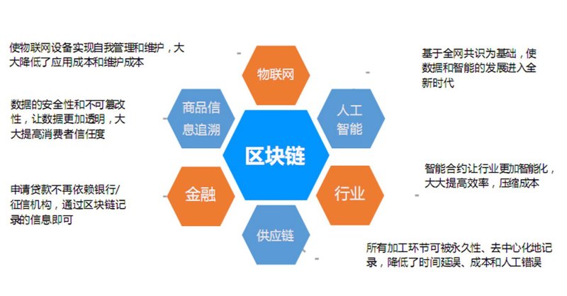 智能合约在金融行业的革新