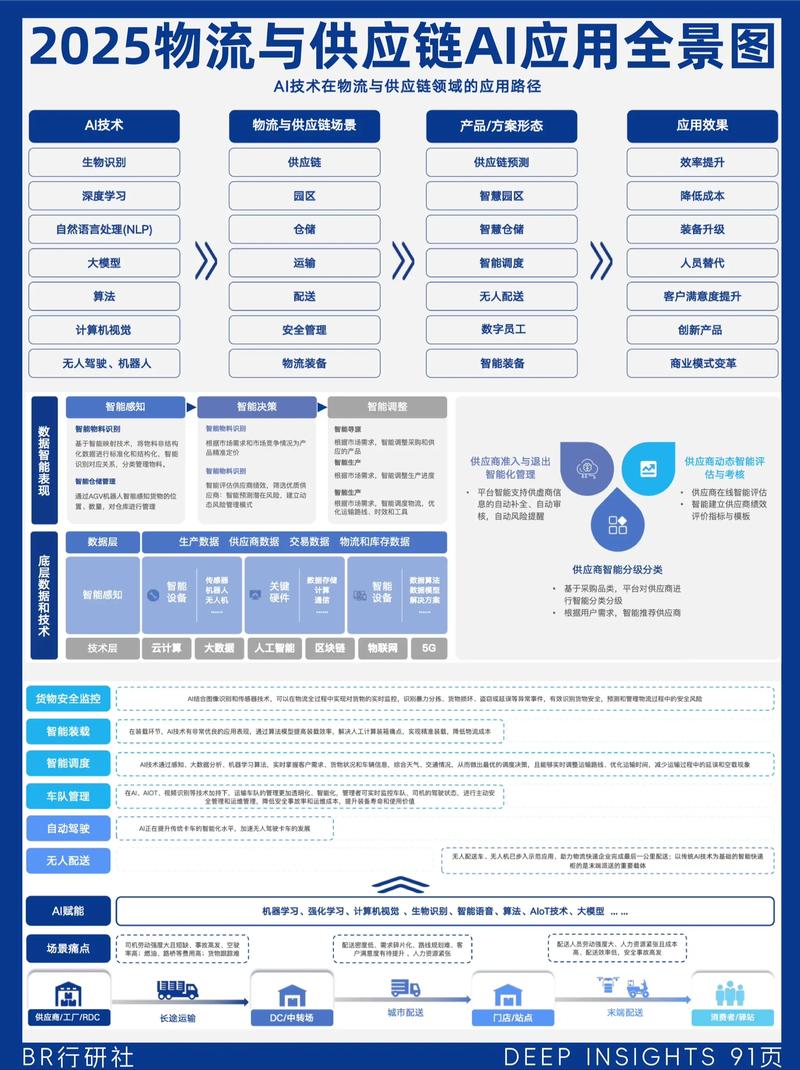 DApp开发：开启区块链应用新时代
